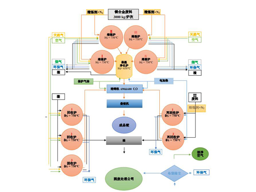 鎂合金生產(chǎn)線Magnesium alloy equipment production line